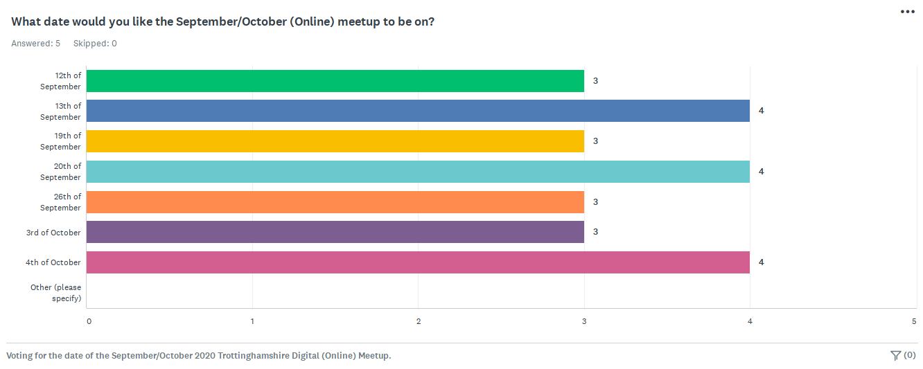 What date would you like the September/October (Online) meetup to be on?