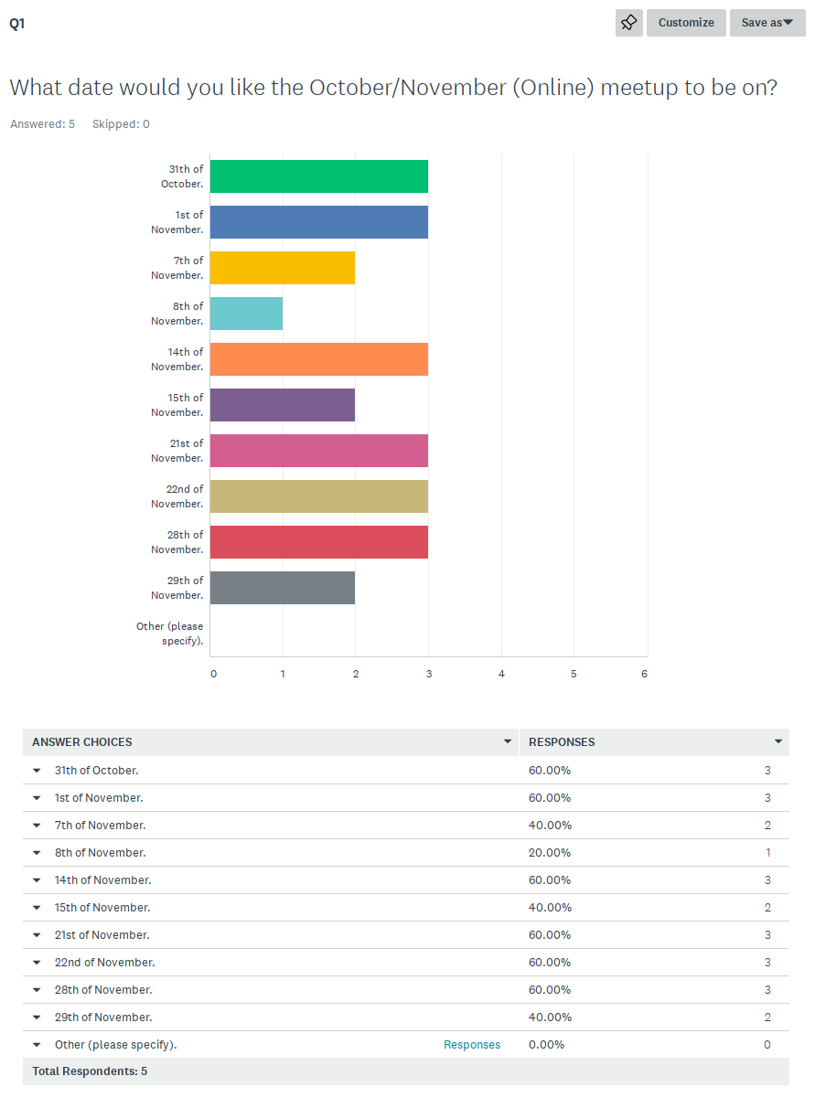 This image shows the results of the poll