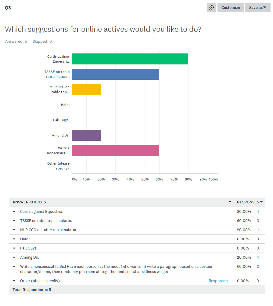 This image shows the results of the poll