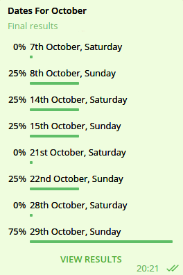 Telegram Voting Results
